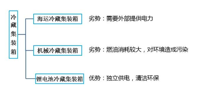 鋰<a href='http://www.cryptocify.com' title='電池海運(yùn)' >電池海運(yùn)</a>集裝箱