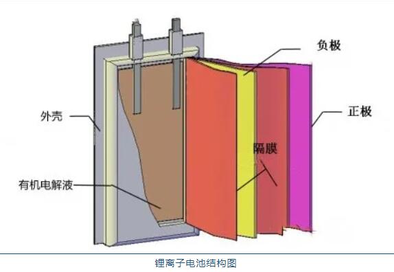 鋰<a href='http://www.cryptocify.com' title='電池運(yùn)輸' >電池運(yùn)輸</a>