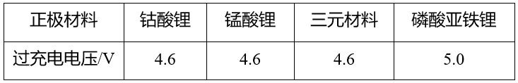 鋰<a href='http://www.cryptocify.com' title='電池運輸' >電池運輸</a>