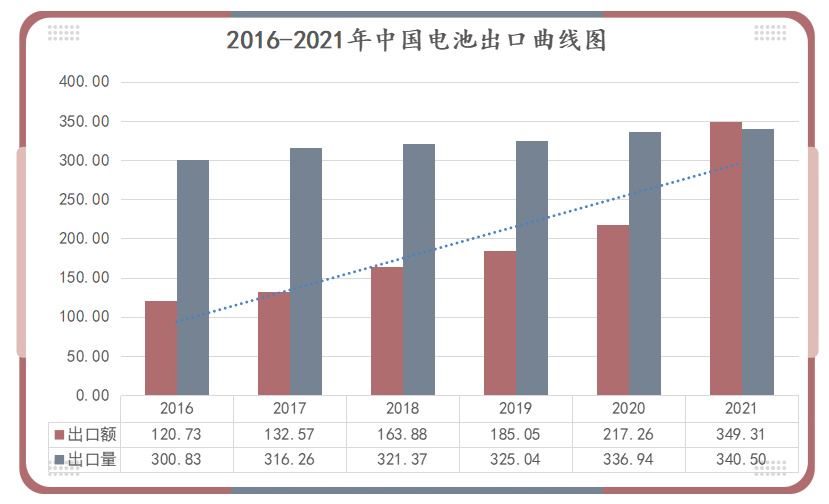 鋰<a href='http://www.cryptocify.com' title='電池運輸' >電池運輸</a>
