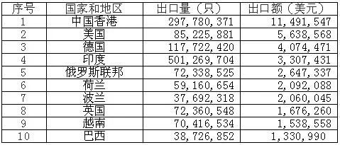 鋰<a href='http://www.cryptocify.com' title='電池海運' >電池海運</a>