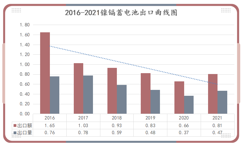 鋰<a href='http://www.cryptocify.com' title='電池空運' >電池空運</a>