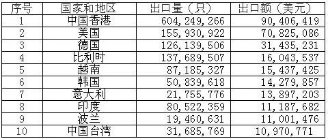 <a href='http://www.cryptocify.com' title='電池海運' >電池海運</a>