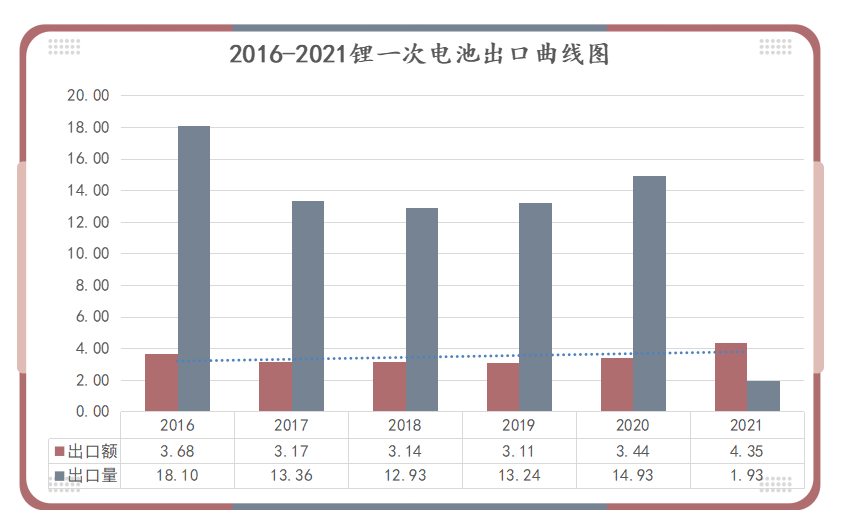 <a href='http://www.cryptocify.com' title='電池空運' >電池空運</a>