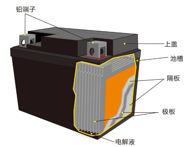 鉛酸蓄<a href='http://www.cryptocify.com' title='電池海運' >電池海運</a>