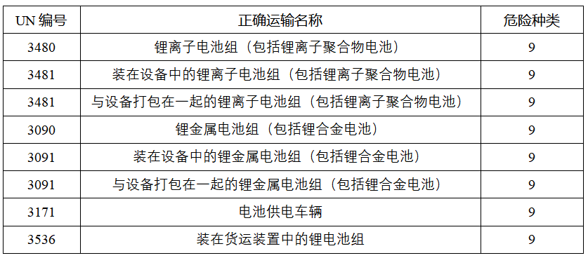 鋰<a href='http://www.cryptocify.com' title='電池運(yùn)輸' >電池運(yùn)輸</a>