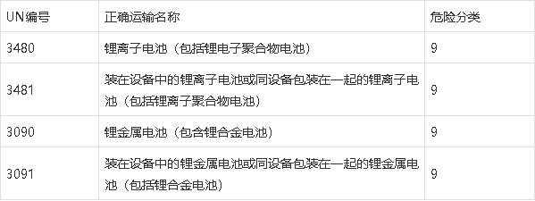 鋰<a href='http://www.cryptocify.com' title='電池海運(yùn)' >電池海運(yùn)</a>