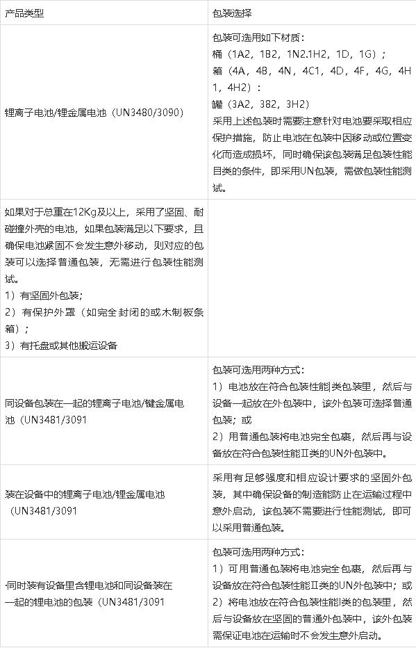 鋰<a href='http://www.cryptocify.com' title='電池運(yùn)輸' >電池運(yùn)輸</a>